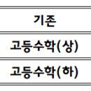 국대수학전문학원