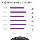 타이어블랙홀 유통단지점 이미지