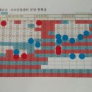 구로 대명벨리온 지식산업센터 티스토리