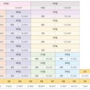 코오롱아파트 이미지