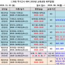 삼화고속매표소