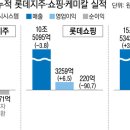주가 티스토리