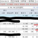 씨에스팜 이미지