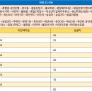 증일사거리~율현사거리 이미지