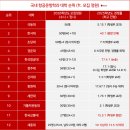 웨스턴미시건대학교항공교육원 | 항공운항학과 Aviation 대학 순위 입결 수시 등급 비행기 조종사 취업률로 알아보자! (ft. 한국항공대...