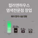컬러앤하우스광명점
