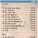 부산갈매기 대전봉명점