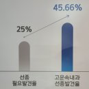 고운속내과의원 이미지