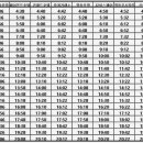 영등포시장역 3번 출입구 이미지