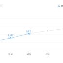 (주)엠케이앤 이미지
