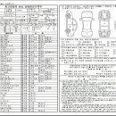(주)혜성모터스 이미지