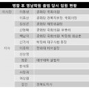 박정희로-12 이미지