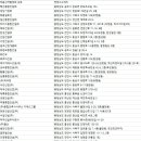 미평종합건설(주) | 부동산개발업체