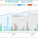세림소아청소년과의원 이미지