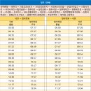 진흥아파트 입구사거리 티스토리