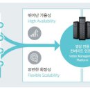 빅시티영상 이미지