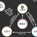 주식회사 선진 이미지
