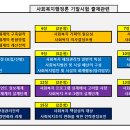 (공지글) 2019-1 ＜사회복지행정론＞ 기말시험 대비 도움말씀 by문병기 교수 이미지