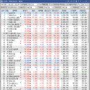 에스오토 태양광발전소 | 12월 03일 수요일