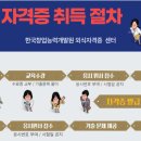 한국창업능력개발원 이미지