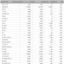 (주)씨앤씨 바이오텍 이미지