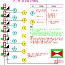 HI-MUX SYSTEM 화재수신반의 계통과 간선의 포설 이미지