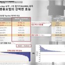엠디바이오알파 | 에이비엘바이오 유튜브 영상
