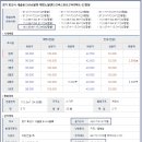 송산대방노블랜드리버스위트 이미지