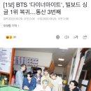 [1보] BTS '다이너마이트', 빌보드 싱글 1위 복귀…통산 3번째 이미지