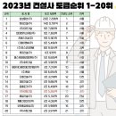 국내 건설사 도급순위 1~20위 이미지