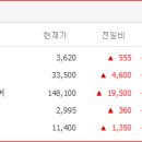 (주)퓨쳐켐헬스케어-서울성모병원 이미지