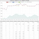 강릉더샵아파트 이미지