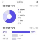 탑마을주공8단지 이미지