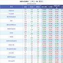 프로토 승부식 51차 유로2016 스위스 vs 폴란드 분석예상 및 자료 이미지