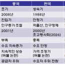 미래 한국의 주택시장 이렇게 바뀐다 이미지