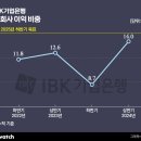 반환점 이미지