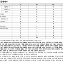 건창엔지니어링주