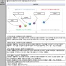 원가진단사2급 2차시험 손익분기점 분석보고서 작성 예시 이미지