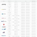 엘레쟈코리아 이미지