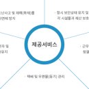 경성종합관리