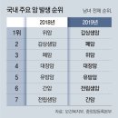 [건강관리실패사례] 30대 폐암 환자들의 사연 제발 도와주십시오 살려주십시오 이미지