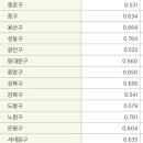 출생율 0.4찍은 서울시 행정구역 No.1 이미지