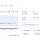 오성석유 이미지