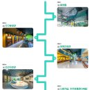 주제관 1층 화장실 | 여름방학 서울 실내여행 자료가 너무 많은 서대문자연사박물관