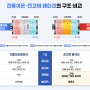 AI(인공지능)에서 '전고체 배터리'로 투심이 몰리고 있다. 이미지