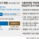 댕냥이 이미지