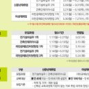 라탄공예(창업) 이미지