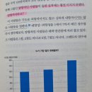 청림유치원 | 파는 것이 인간이다(다니엘 핑크)_우리는 누구나 세일즈맨이다