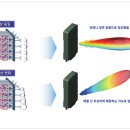 대포병탐지레이더 국내·외 개발현황 소개 및 미래 대포병탐지레이더 발전방향 제시 이미지