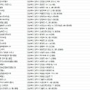 커브스황성클럽 네이버블로그